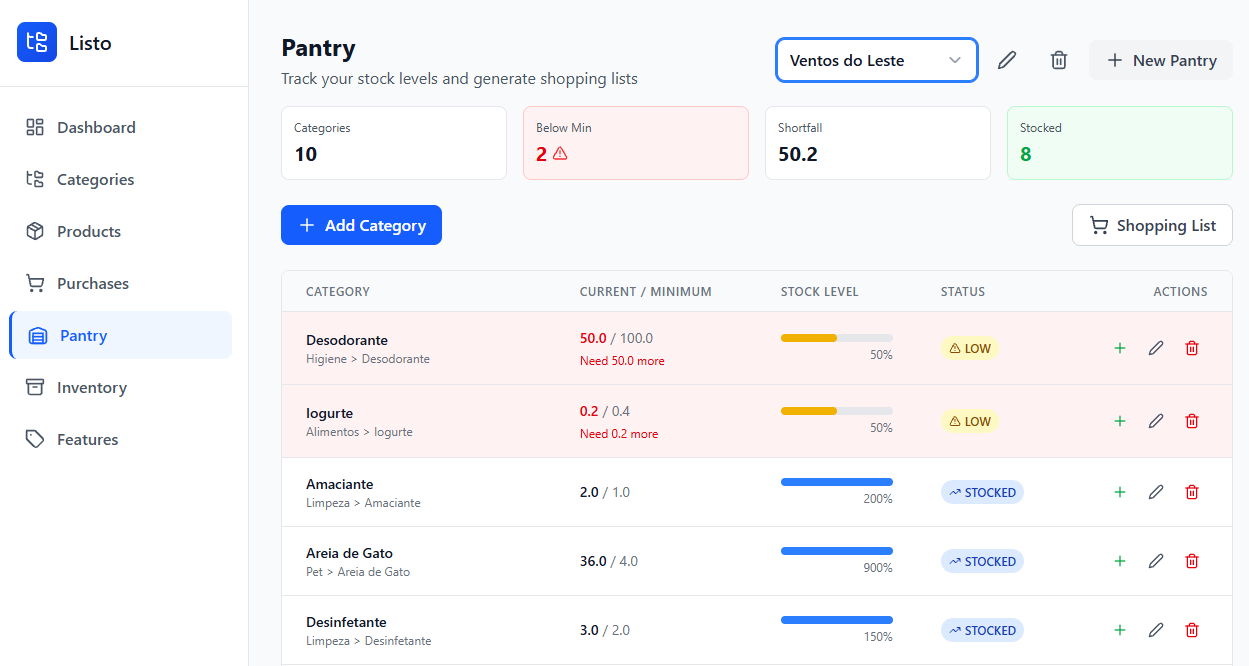 Listo — Price research